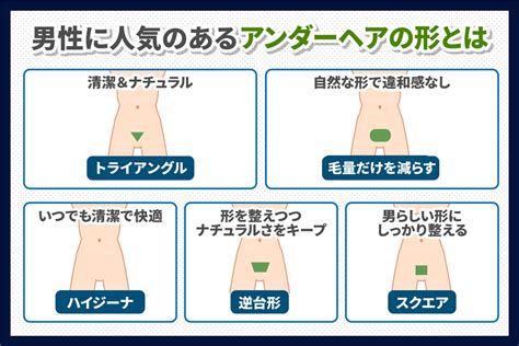 陰毛 男性|男性のアンダーヘア（陰毛）のちょうど良い長さは？。